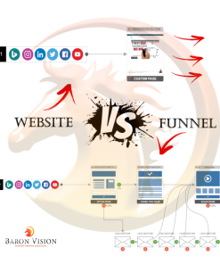 FREE Course: Discover How to Build Highly Converting Funnels and Skyrocket Your Website Traffic with Our Free Funnel Building Master Class!