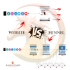 FREE Course: Discover How to Build Highly Converting Funnels and Skyrocket Your Website Traffic with Our Free Funnel Building Master Class!