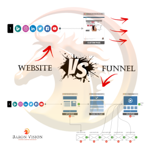FREE Course: Discover How to Build Highly Converting Funnels and Skyrocket Your Website Traffic with Our Free Funnel Building Master Class!