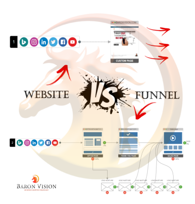 FREE Course: Discover How to Build Highly Converting Funnels and Skyrocket Your Website Traffic with Our Free Funnel Building Master Class!